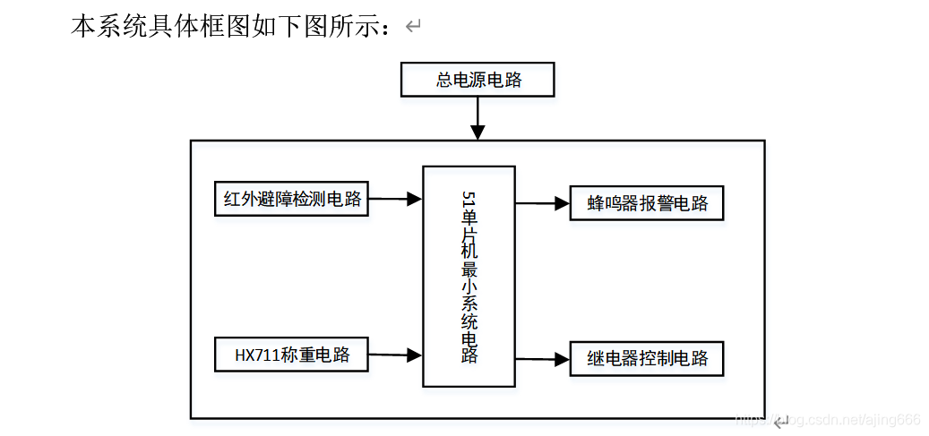 å¨è¿éæå¥å¾çæè¿°