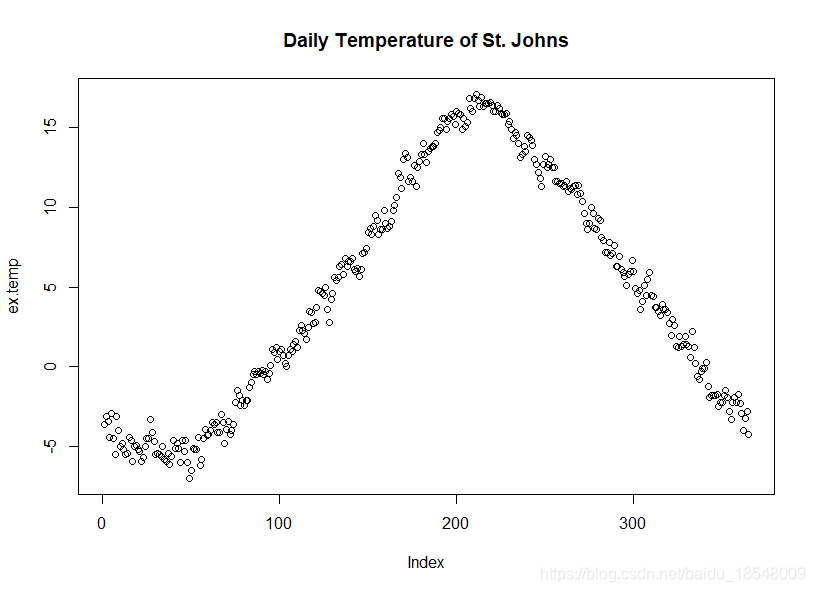 ex.temp