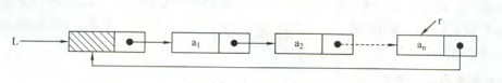 Circular singly linked list