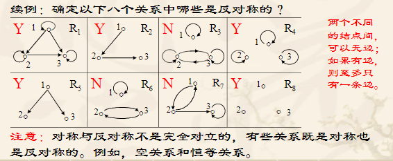 离散关系图怎么画图片