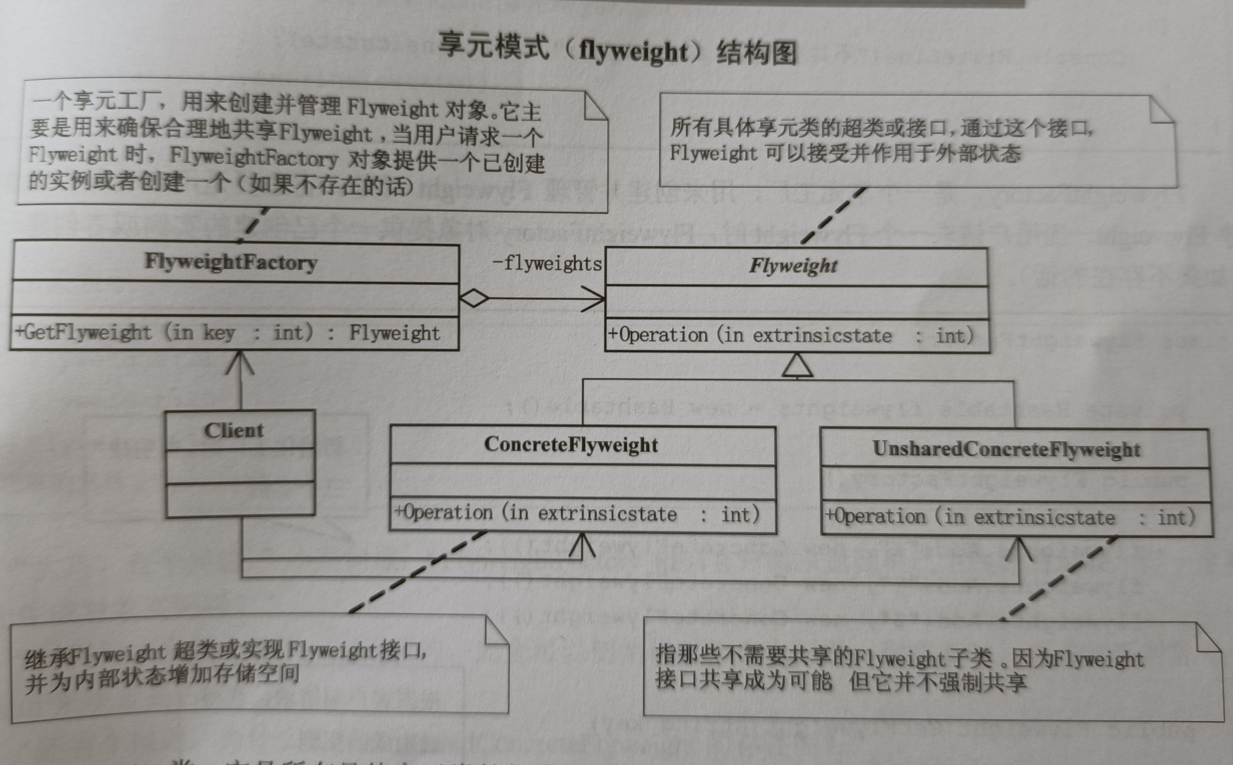 Java design pattern series 12 - Enjoyment Yuan Design Mode - Programmer ...