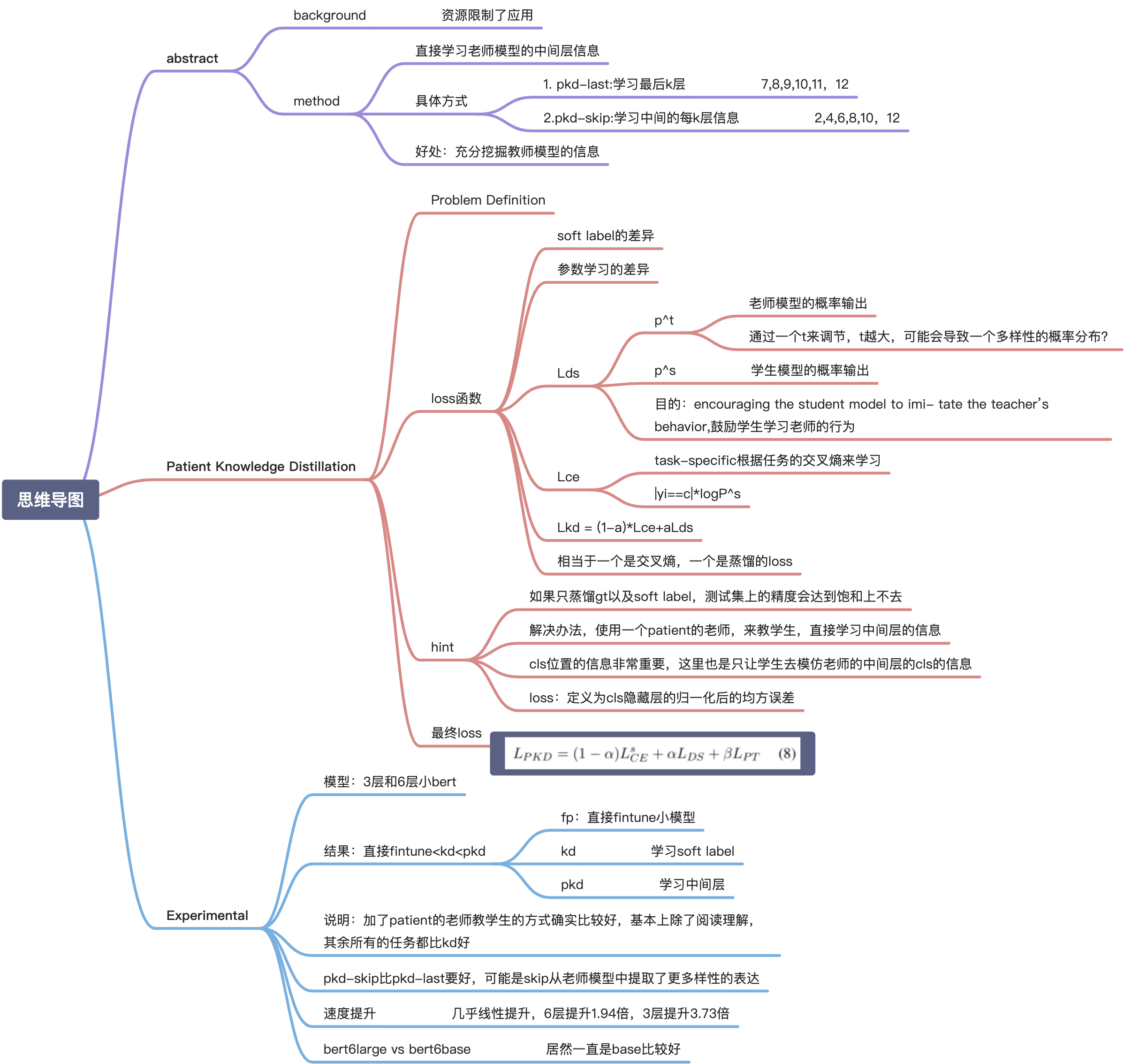 Patient Knowledge Distillation for BERT Model Compression论文阅读