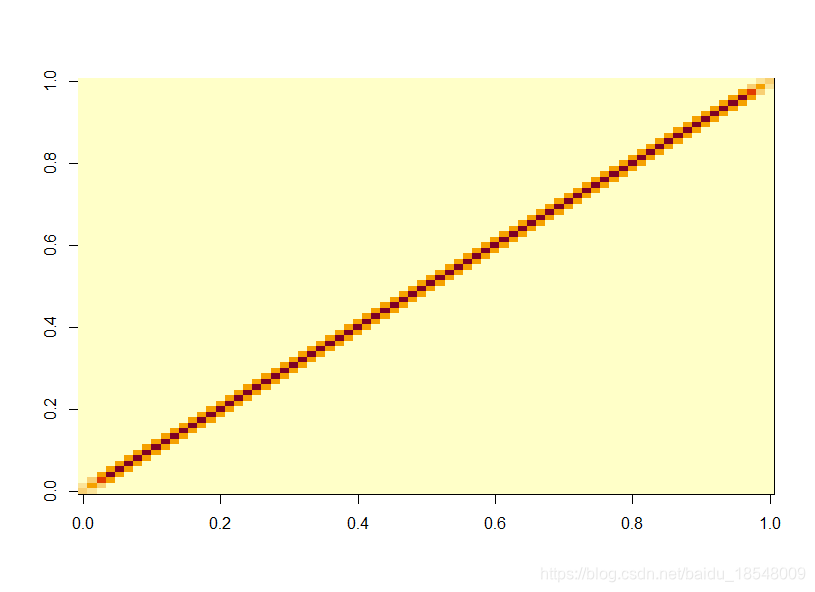 inner_product