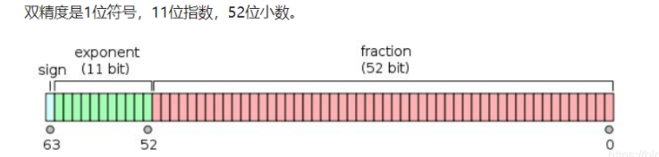 双精度浮点型数值