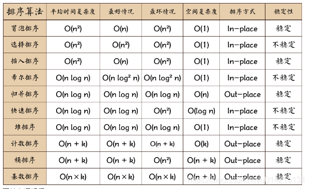 算法对比