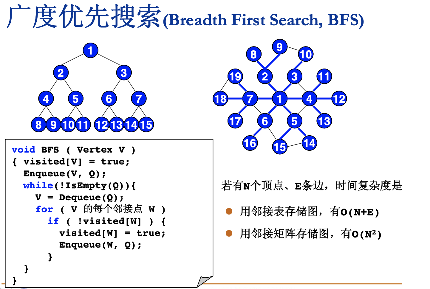 图的遍历深度优先搜索广度优先搜索c语言