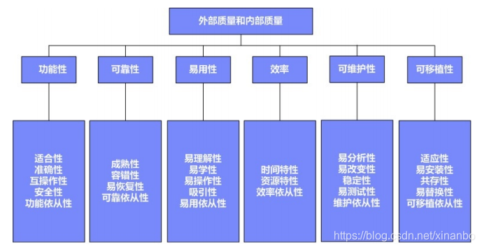 软件测试 | 软件质量模型