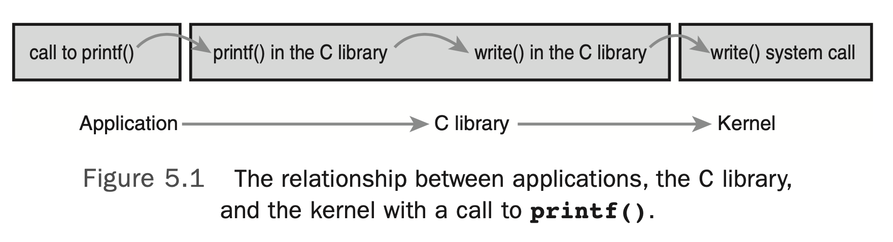IPSEC implementation in the Linux kernel (5) - Programmer Sought
