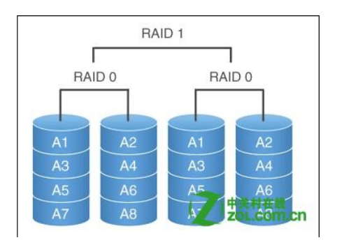 华为服务器raid卡_华为服务器如何查看阵列卡型号-CSDN博客
