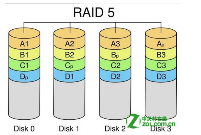 华为服务器raid卡_华为服务器如何查看阵列卡型号-CSDN博客