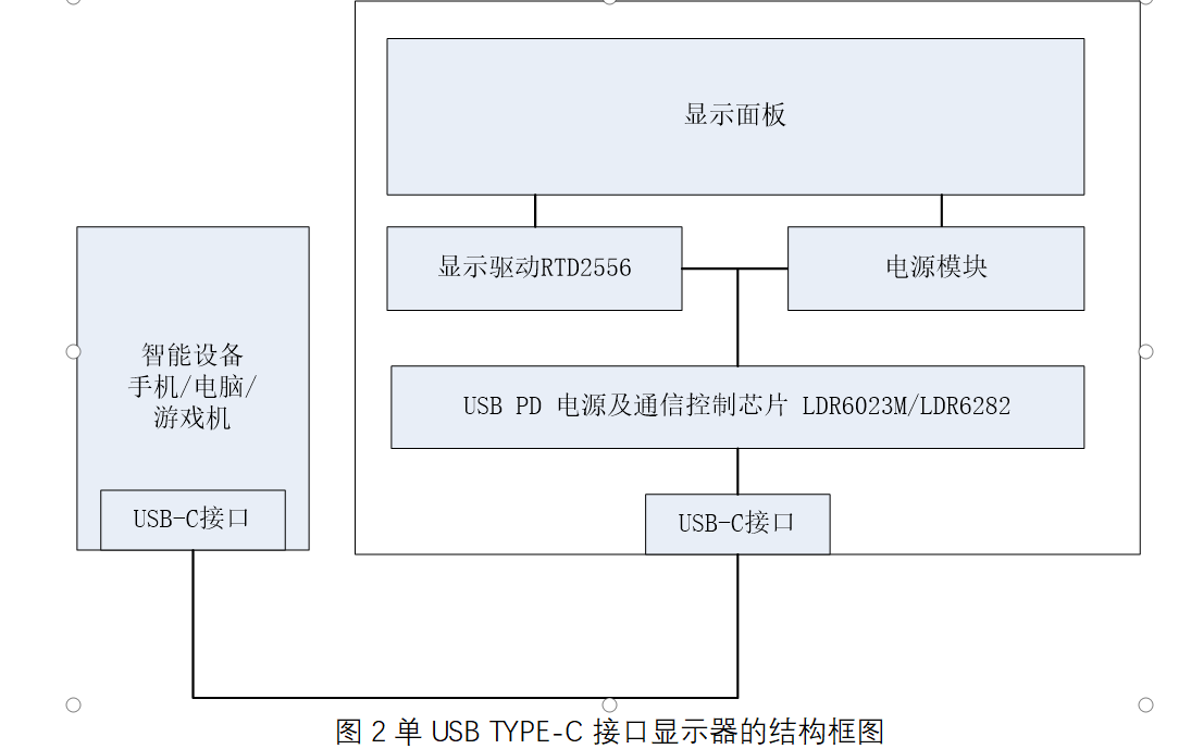 软件内部接口示意图图片