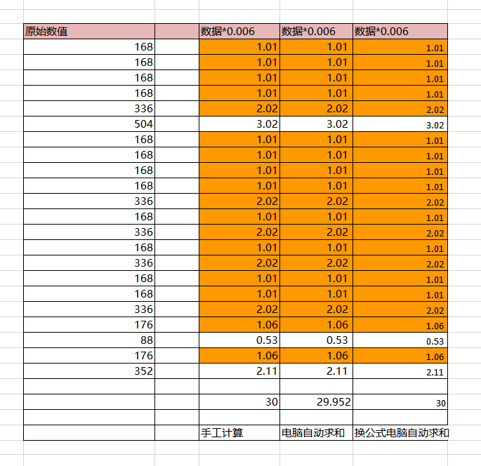 excel  保留小数点俩位后 计算值求和结果错误