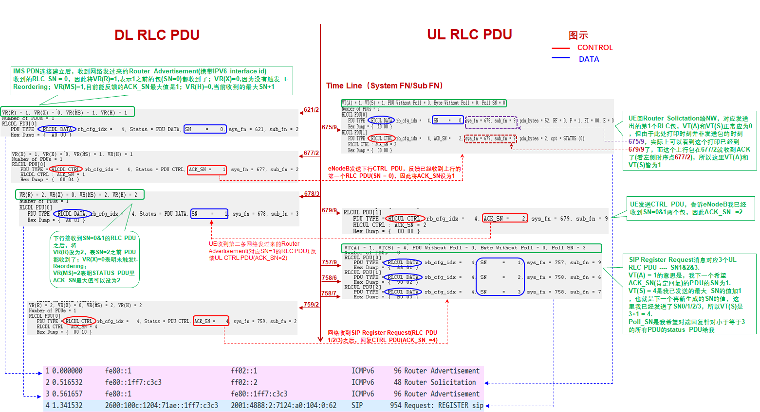 LTE - 以IMS SIP消息为例深入解析RLC AM PDU收发过程_lte sip-CSDN博客