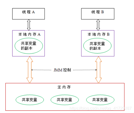 ここに画像の説明を挿入