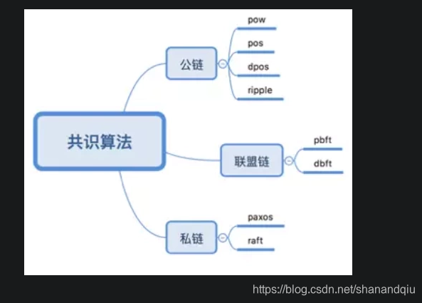 以太坊挖矿能赚钱吗_以太坊 挖矿 划算_以太坊挖矿算法革新