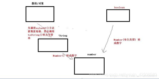 复杂数据类型