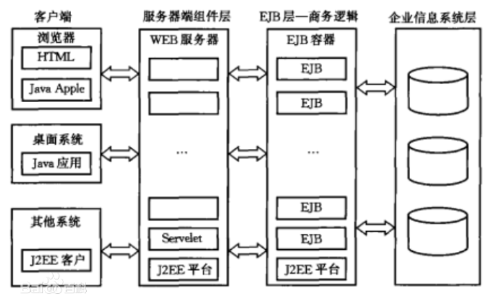 springboot体系结构图图片