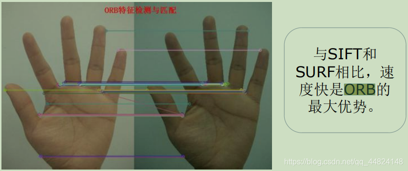 【特征描述】ORB详解(附python实例代码)_python orb算法-CSDN博客