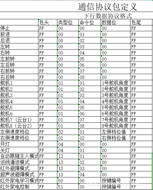 通信协议