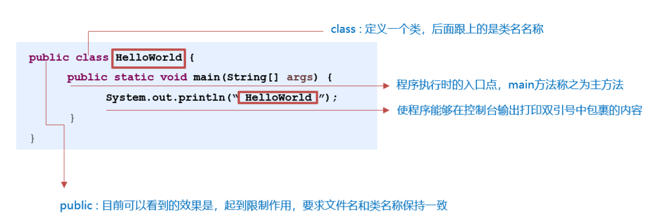 JAVA基础语法_1