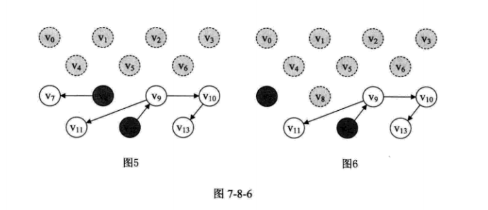 数据结构——图——拓扑排序算法