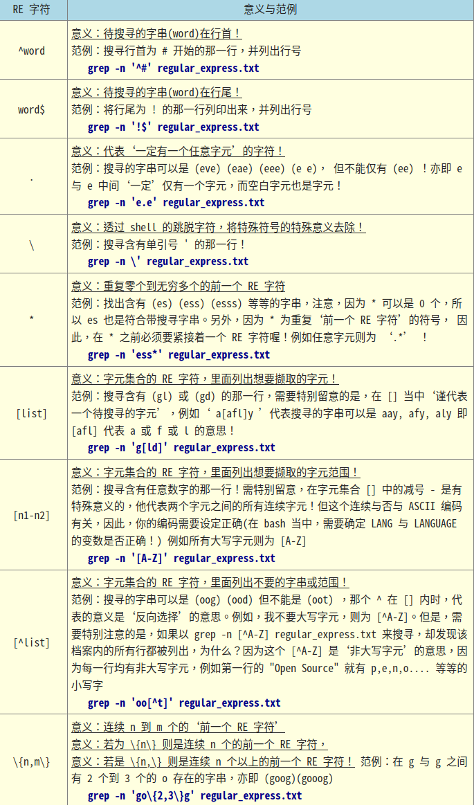 正则表达式常用语法详解与grep的高级查找练习 Little Miya的博客 Csdn博客 Grep N T Ae St Regular Express Txt