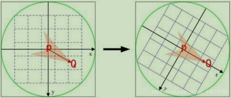【特征描述】ORB详解(附python实例代码)_python orb算法-CSDN博客