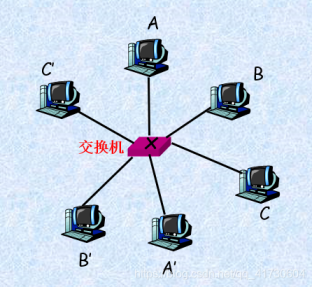 这里是引用