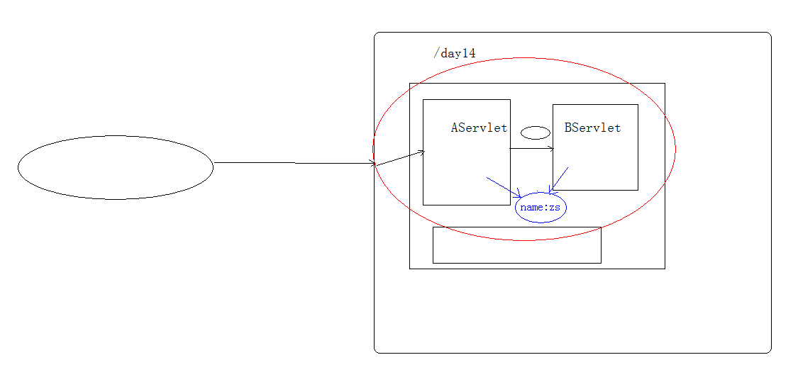 HTTPRequest -＞（个人学习记录笔记）