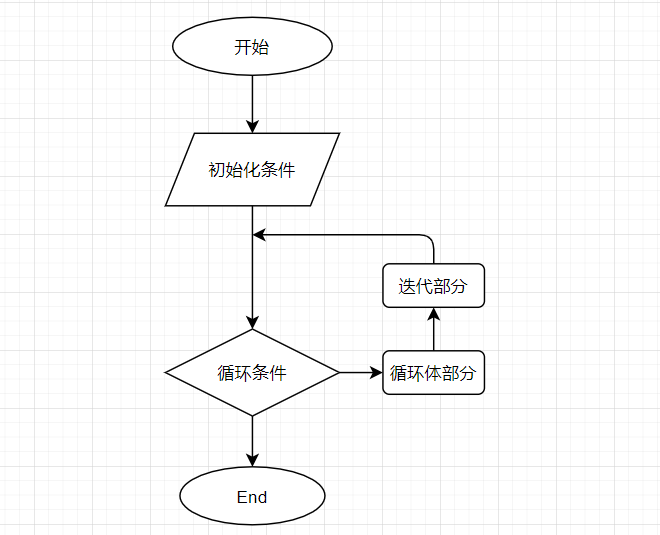 java入门篇 五 嵌套循环