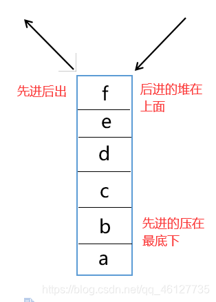 Redis五大数据类型——list