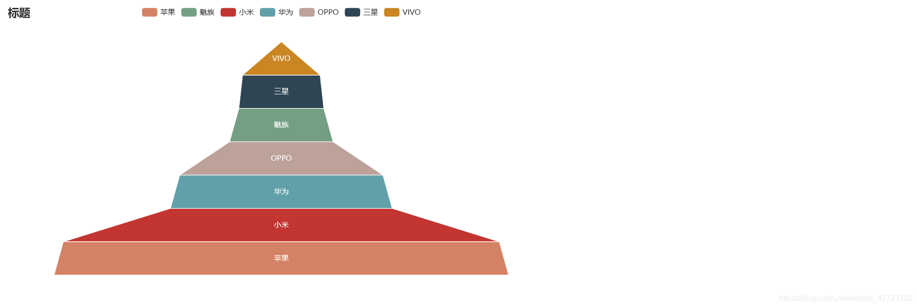 Python绘制漏斗图之可视化神器pyecharts_sublime漏斗分析代码-CSDN博客