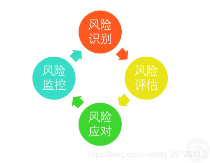 项目组合管理能和挣值管理并用吗_软件开发与项目管理专业_开发网络试题库管理应用软件中添加试题功能的开发步骤