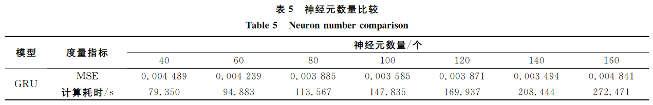 论文阅读：基于循环神经网络的船舶航迹预测