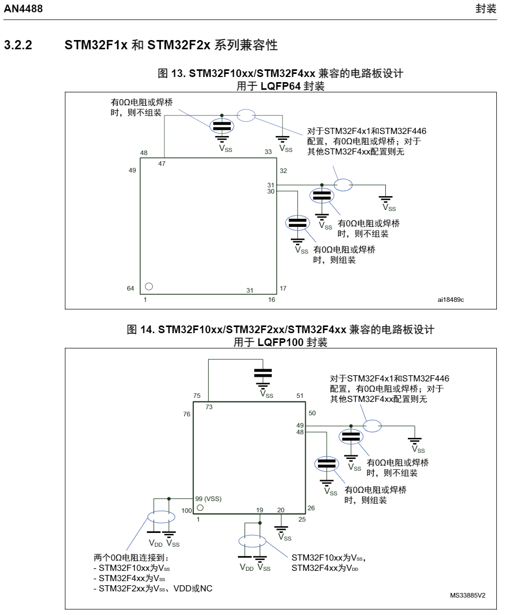 硬件上STM32F4xx兼容STM32F1xx的方案