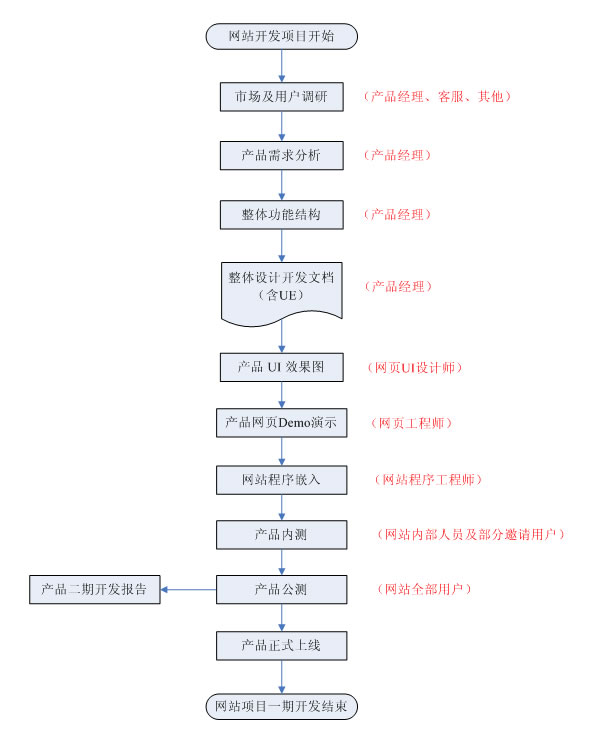 网站建设工作流程_乡镇残联两个体系建设工作_2014惩防体系建设工作开展情况