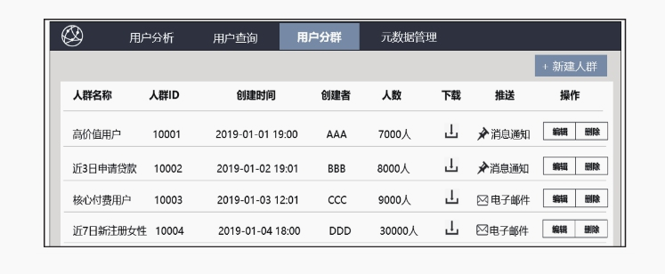 用户画像 标签数据存储之hbase真实应用 Alice菌的博客 Csdn博客