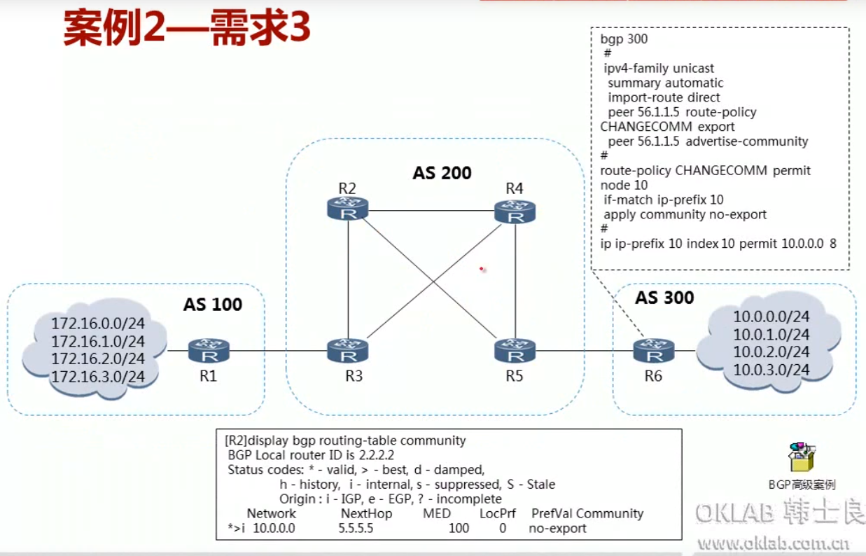 HCIE成长之路——BGP学习