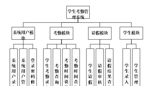 net学生考勤请假管理系统(源码 系统 mysql数据库 lw文档)