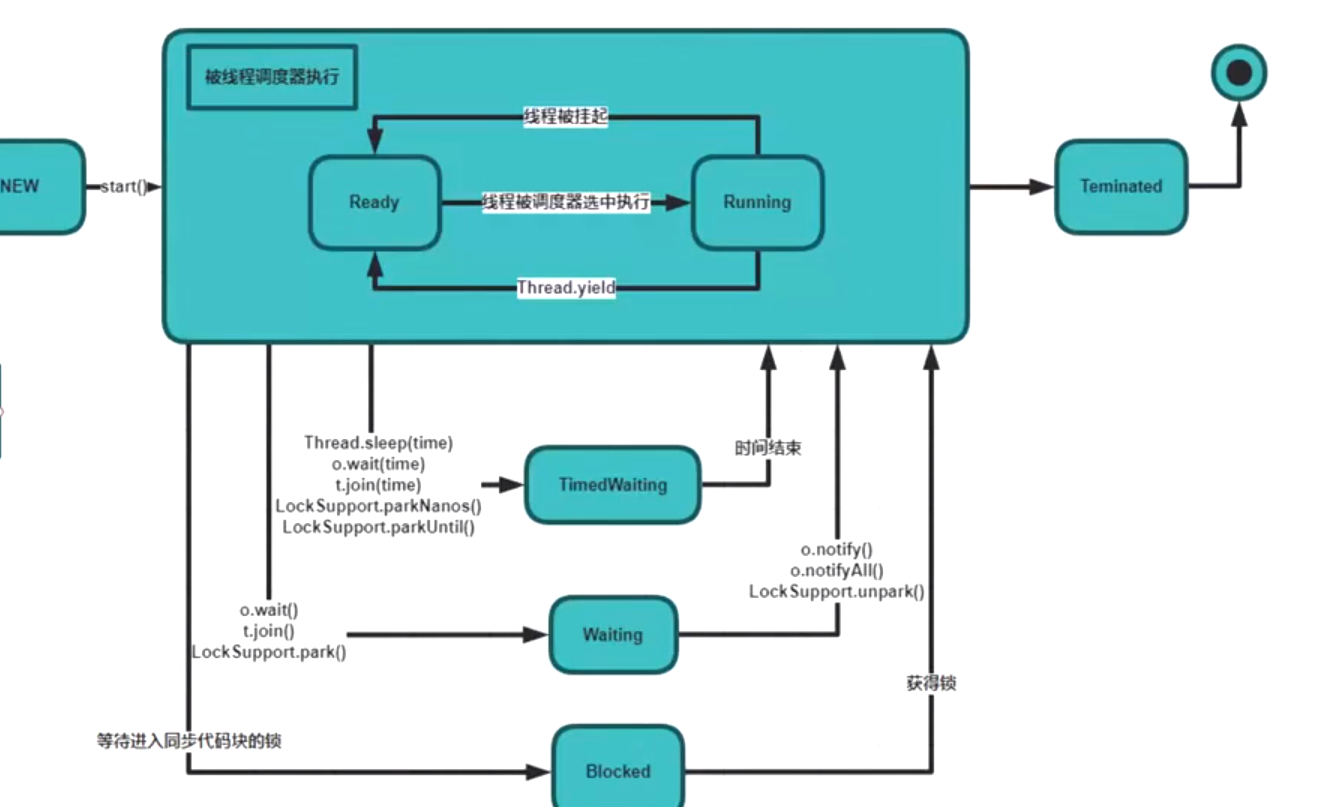 Отображение многопоточной схемы. Parallelism and multithreading: SSIS. DATETIMEOFFSET. Threads api