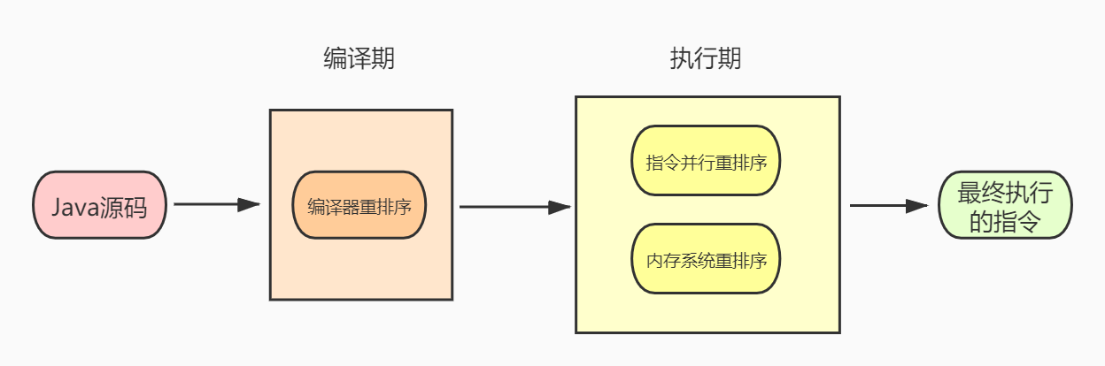 在這裡插入圖片描述