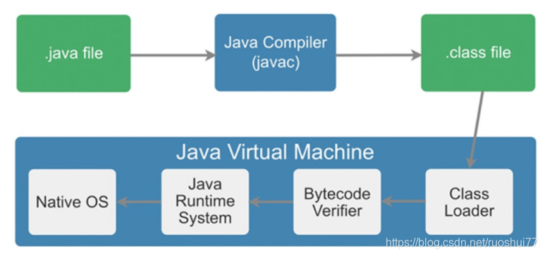 Java运行示意图