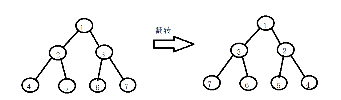datastructure二叉树例题解析1单值二叉树翻转二叉树相同的树另一个树