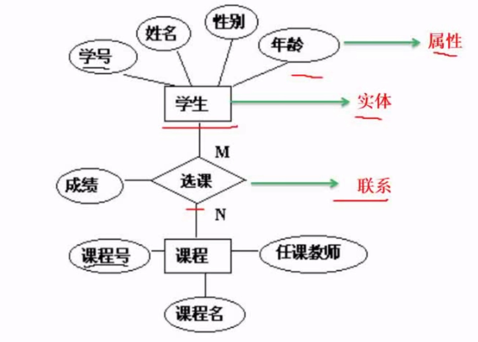 数据库系统(软件设计师备考笔记)