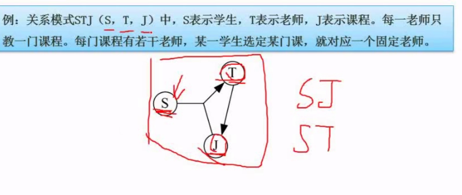 数据库系统(软件设计师备考笔记)