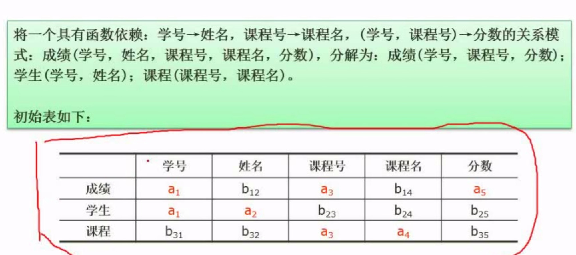 数据库系统(软件设计师备考笔记)