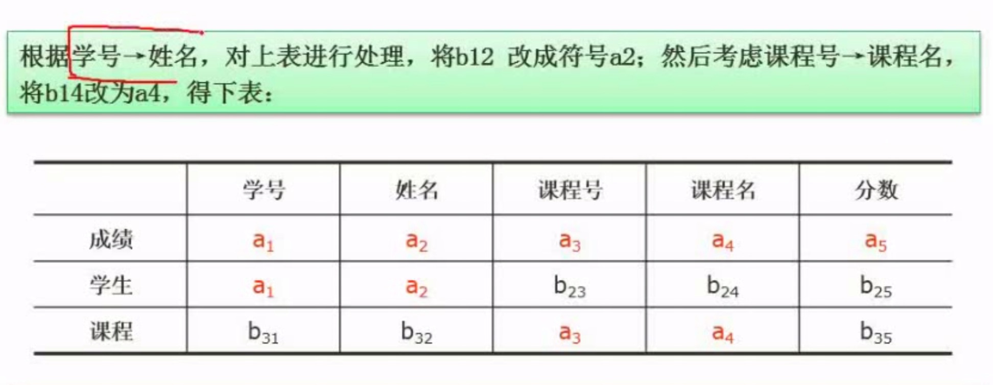 数据库系统(软件设计师备考笔记)