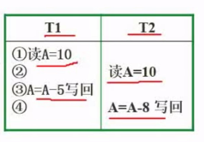 数据库系统(软件设计师备考笔记)