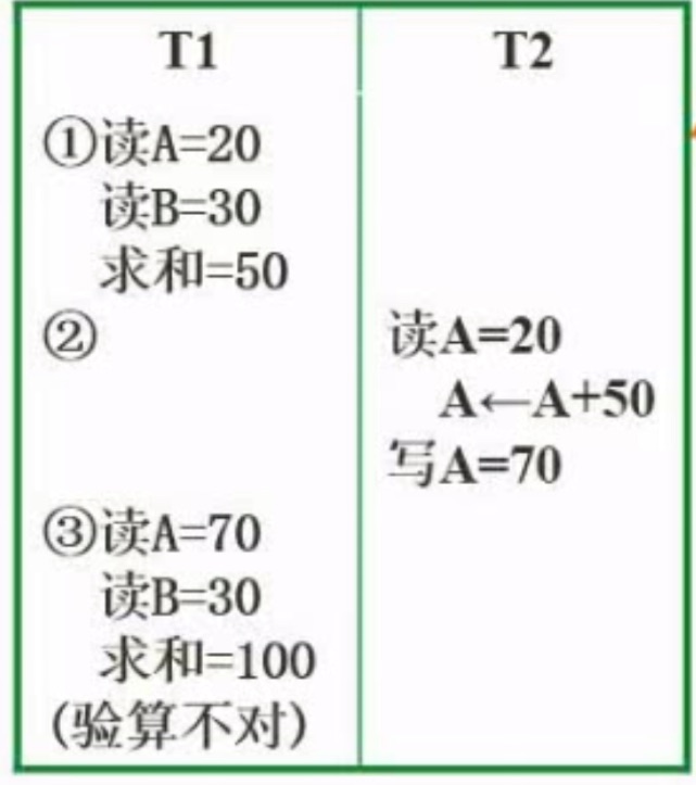 数据库系统(软件设计师备考笔记)