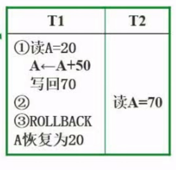 数据库系统(软件设计师备考笔记)